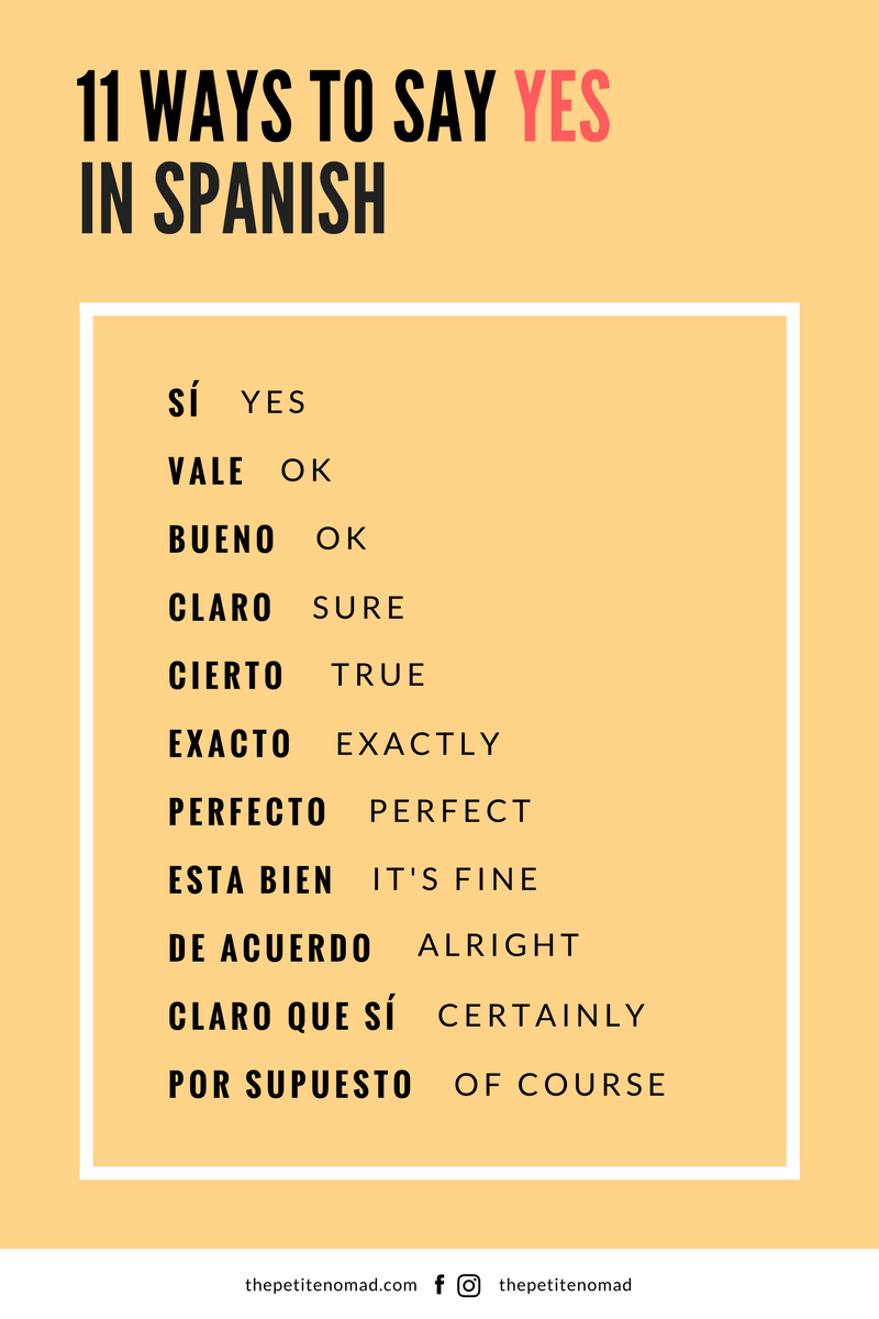 How To Say In Spanish