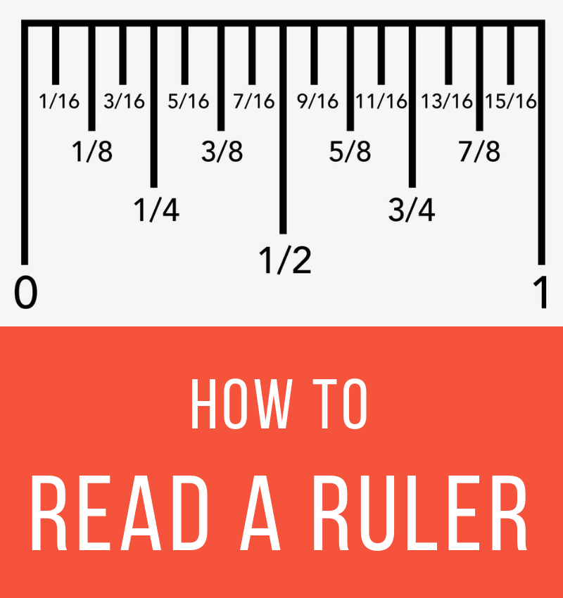 How To Read A Ruler