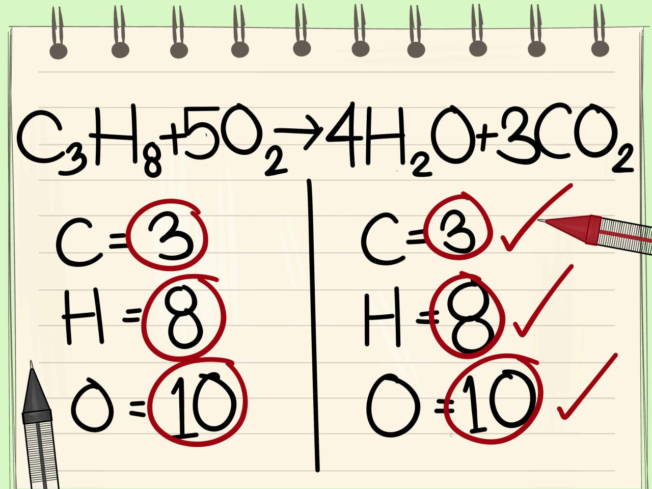 How To Balance Chemical Equations