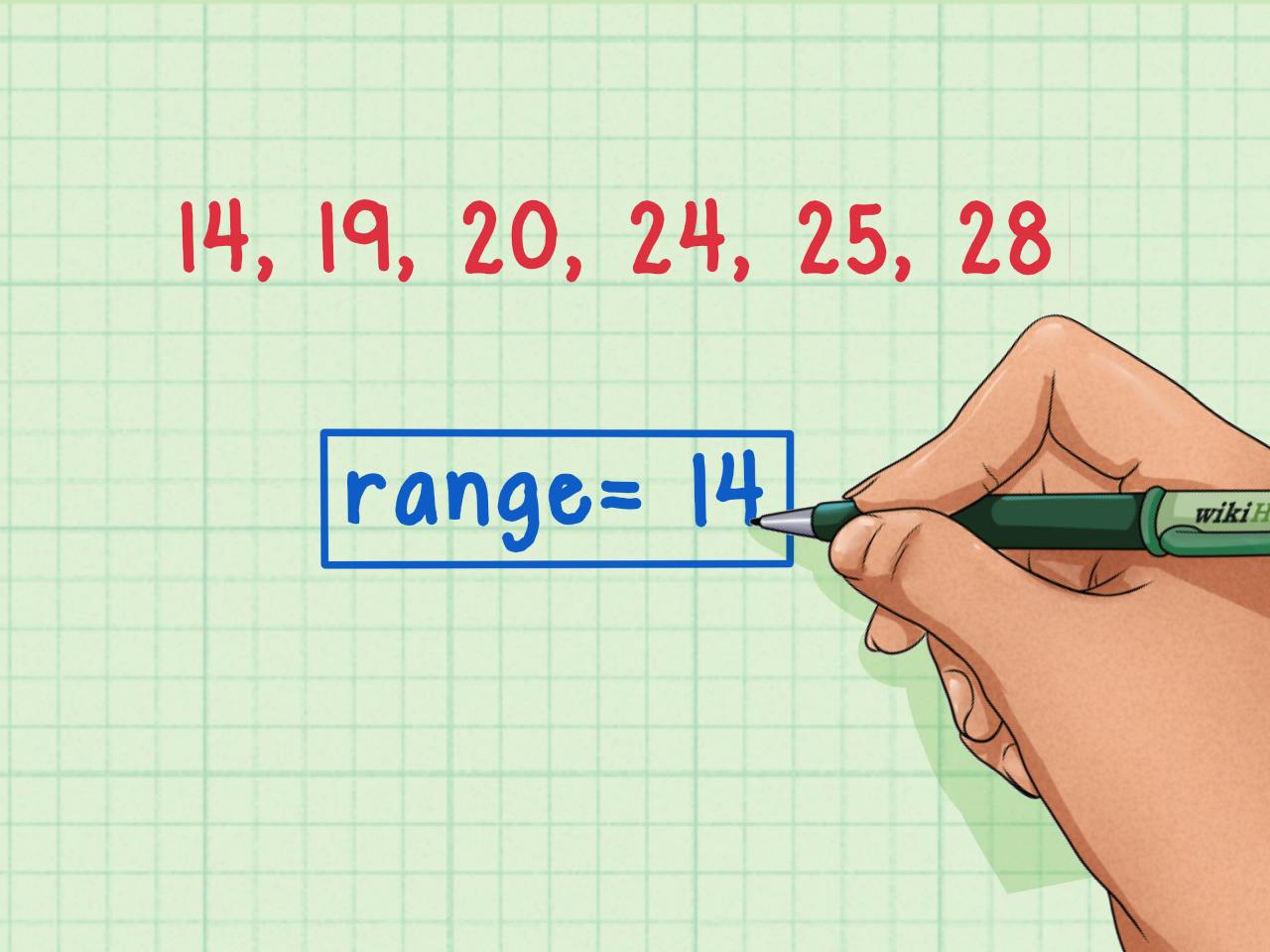 How To Find The Range