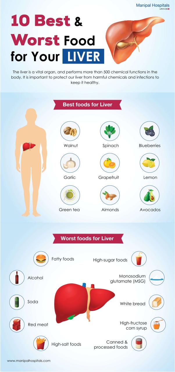 How To Detox Your Liver