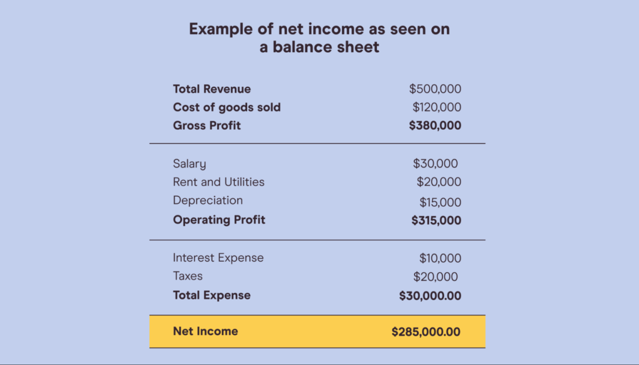 How To Calculate Net Income