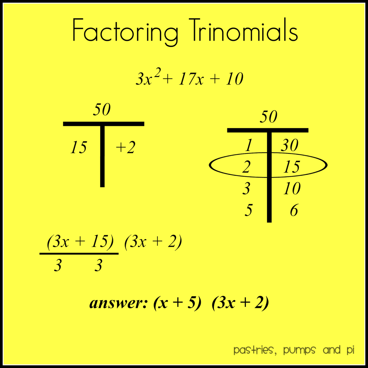 How To Factor A Trinomial