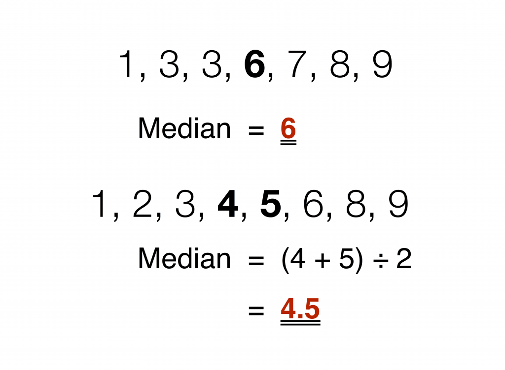 How To Find Median