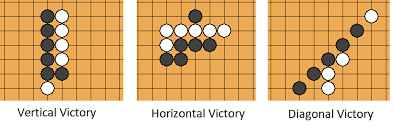 How To Play Gomoku