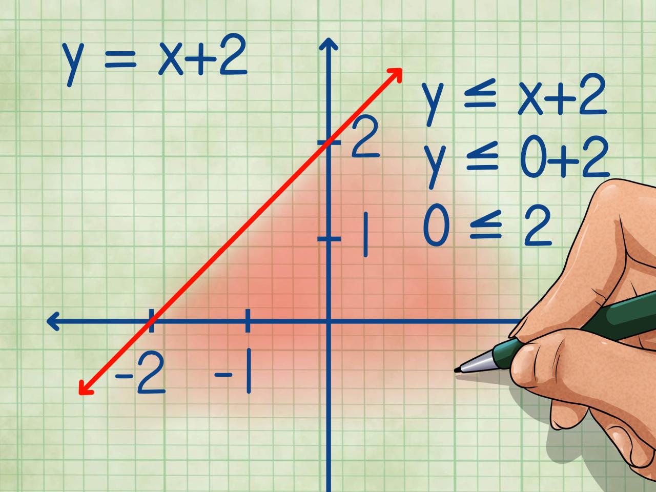 How To Graph Inequalities