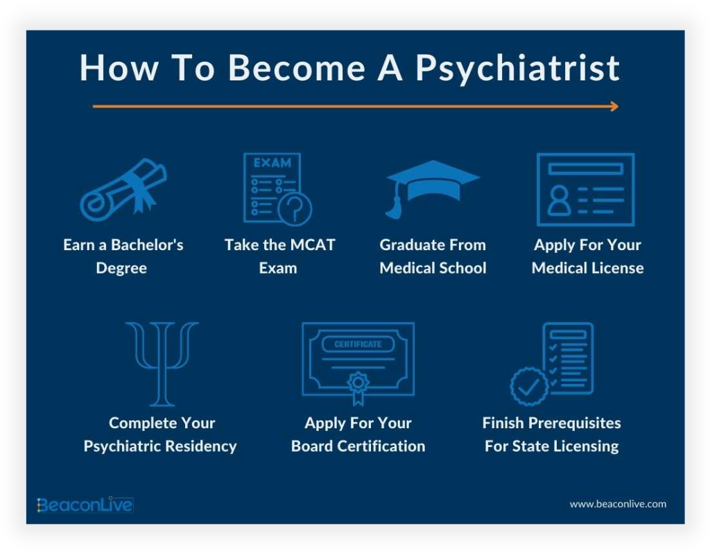 How To Become A Psychiatrist