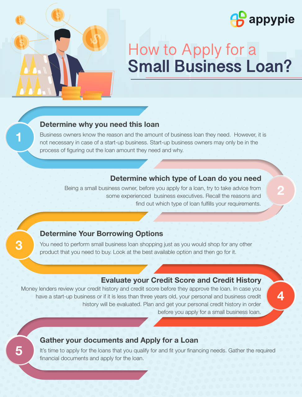 How To Get A Loan