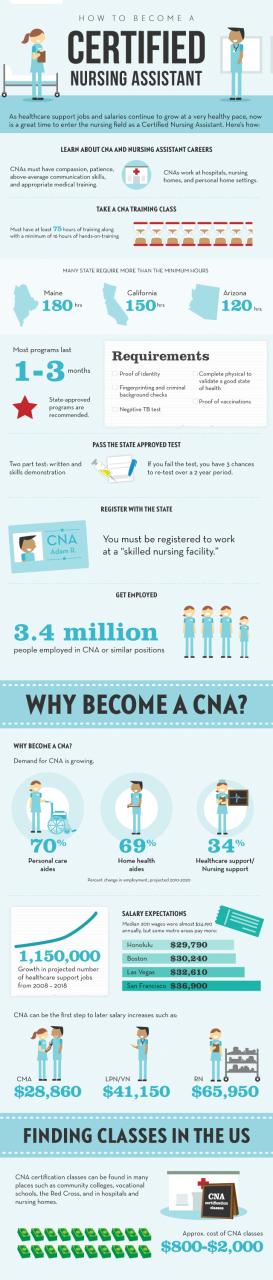 How To Become A Cna