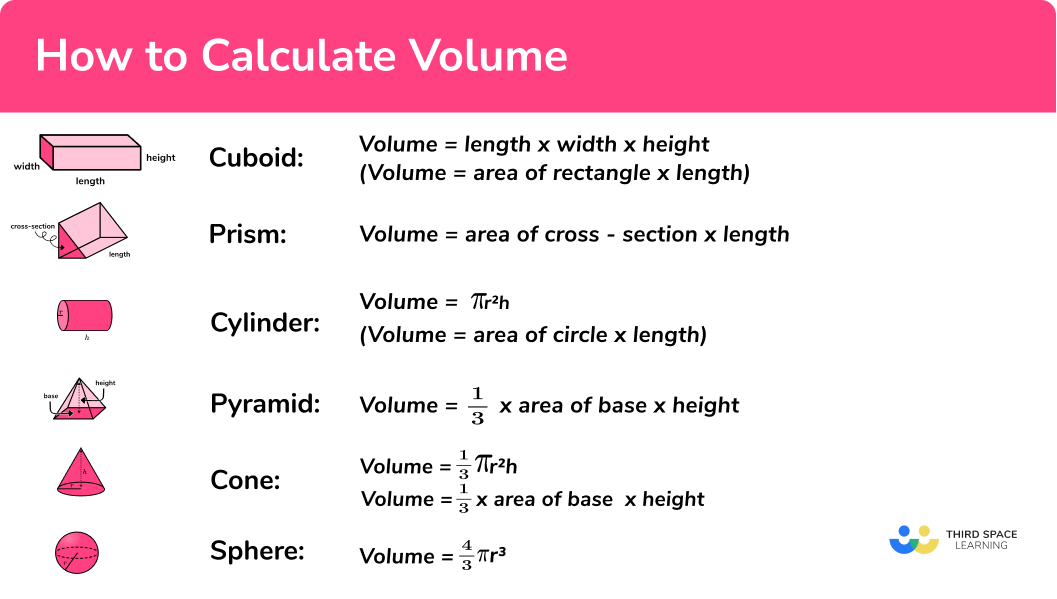 How To Calculate Volume