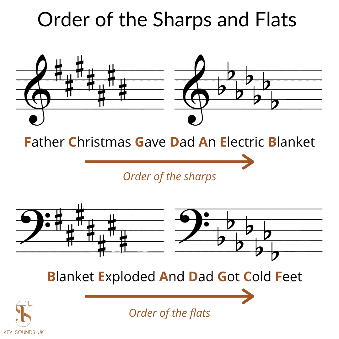 How To Read Sheet Music