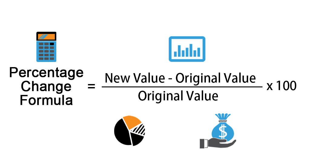 How To Calculate Percentage Change