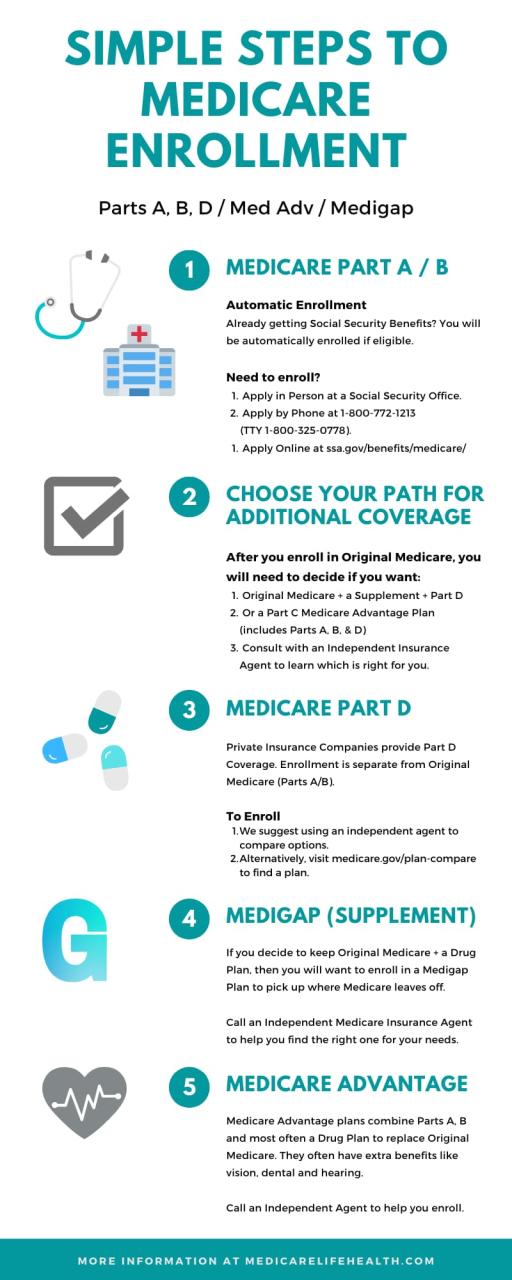 How To Apply For Medicare