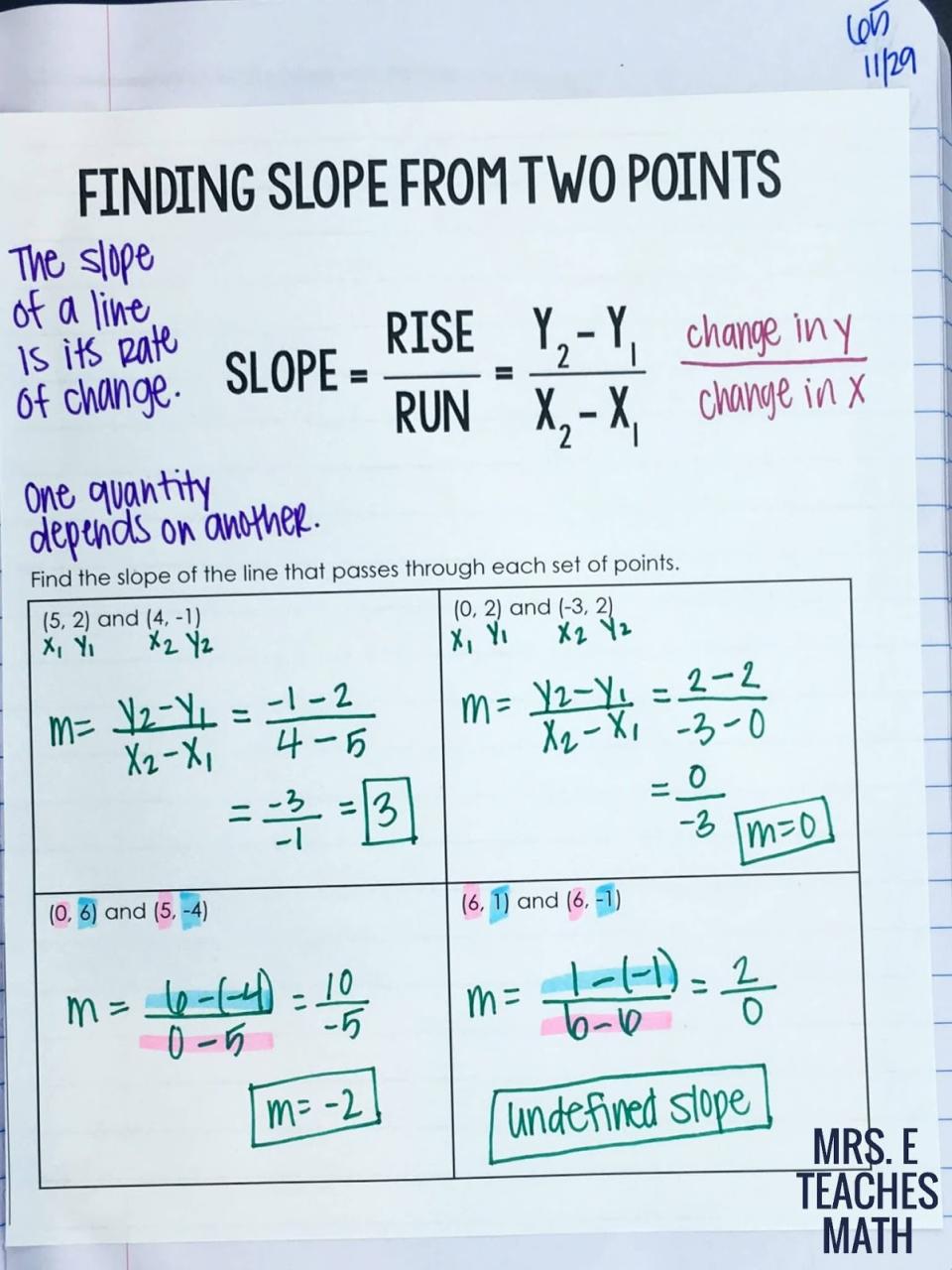 How To Find The Slope