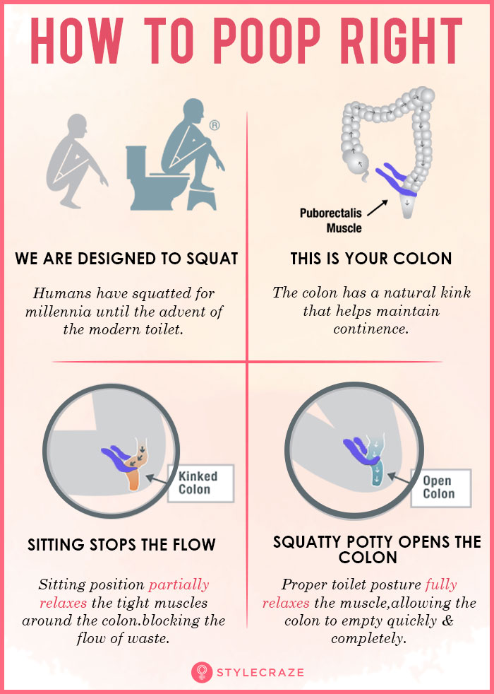 How To Poop Fast