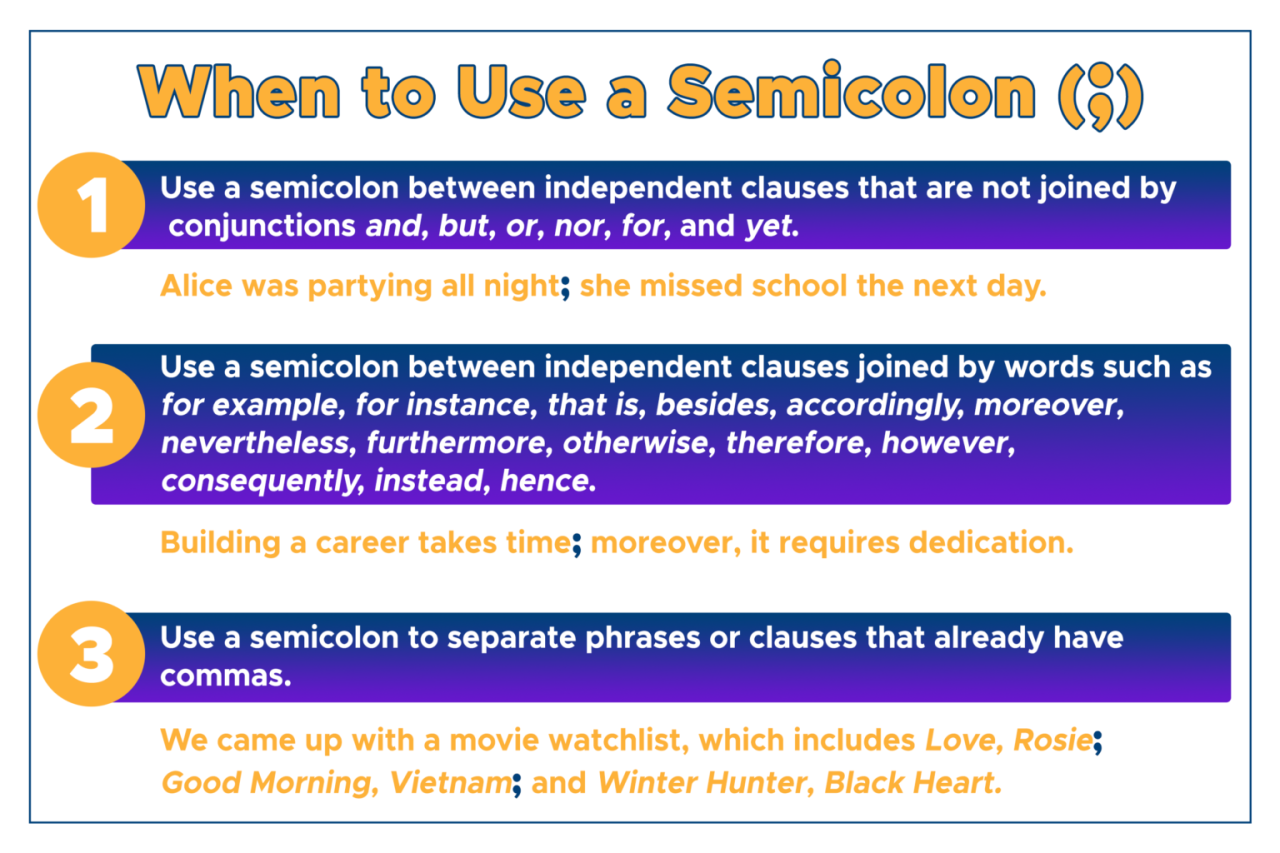 How To Use Semicolon