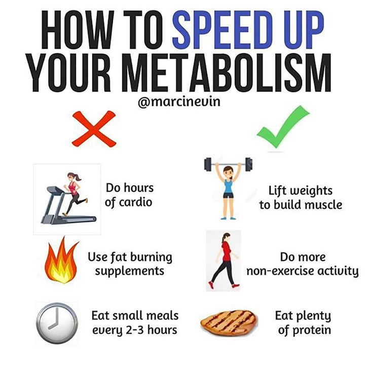 How To Speed Up Metabolism