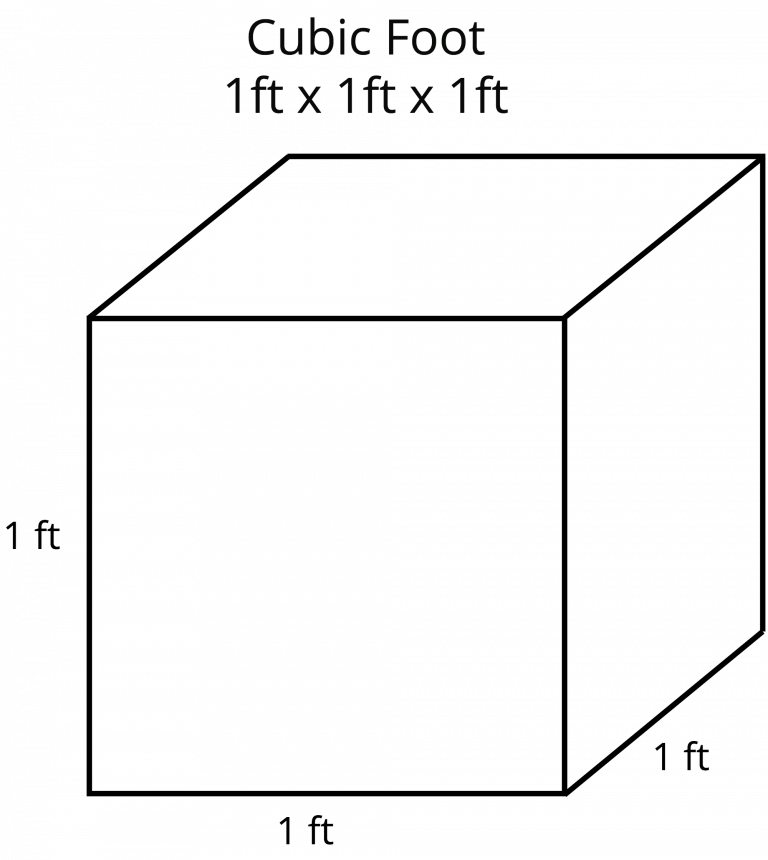 How To Calculate Cubic Feet