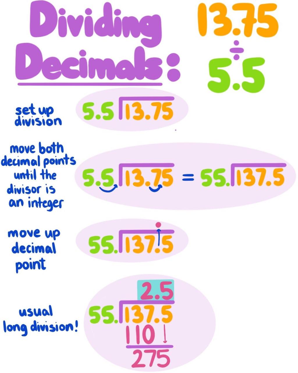 How To Divide Decimals