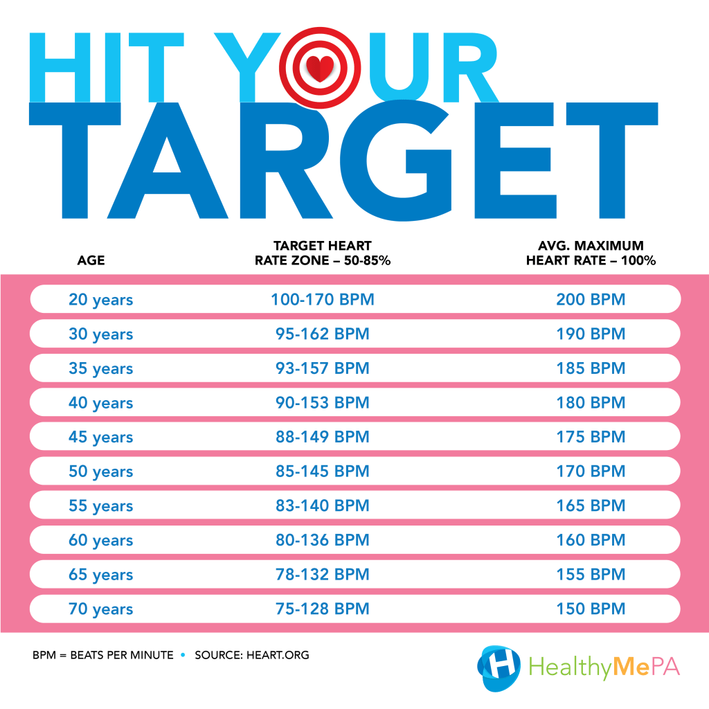 How To Lower Heart Rate