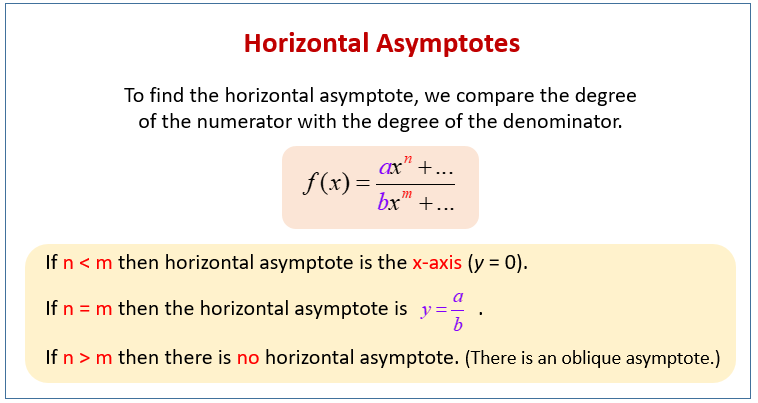 How To Find Horizontal Asymptotes