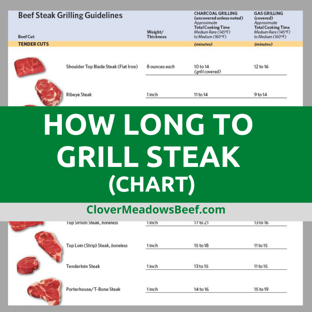 How Long To Grill Steak