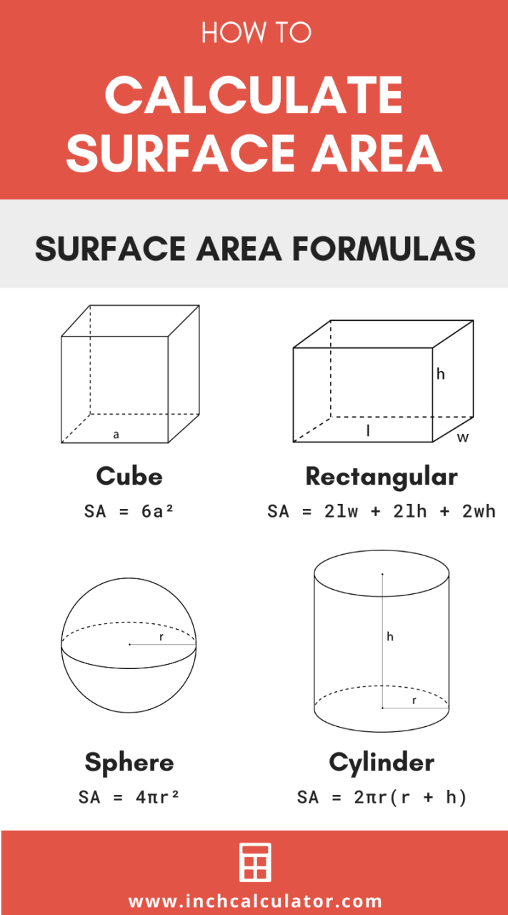 How To Find Surface Area