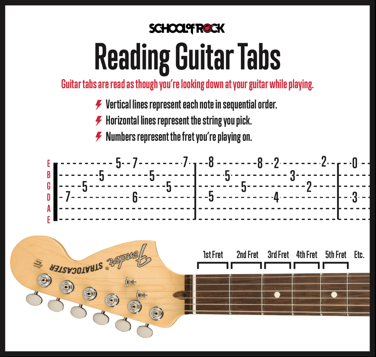 How To Read Guitar Tabs