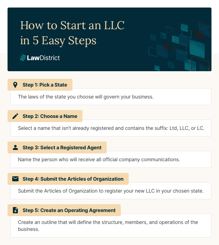 How To Start An Llc