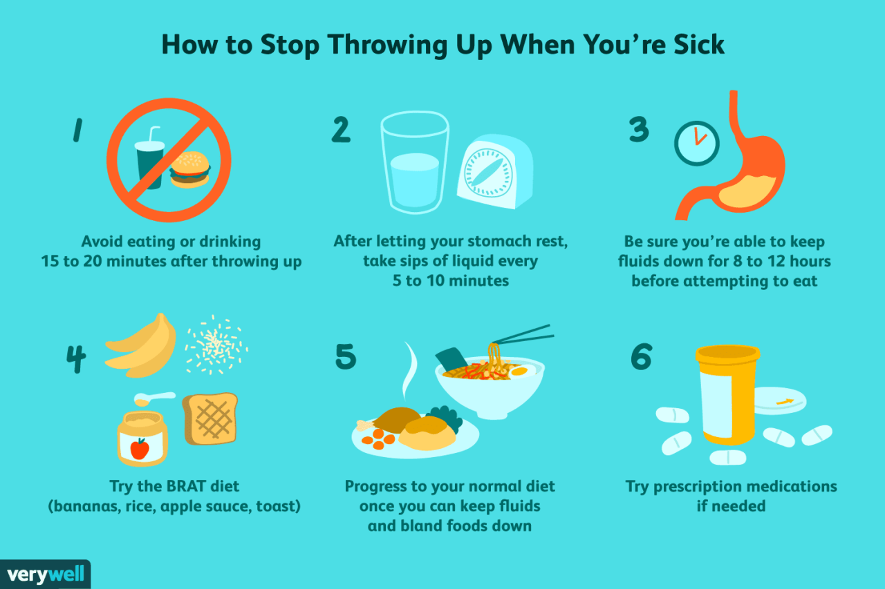 How To Stop Throwing Up