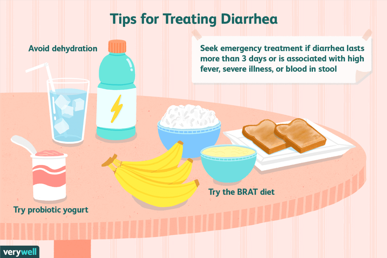 How To Stop Diarrhea Fast