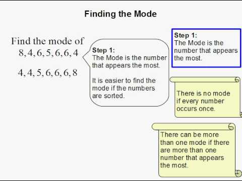 How To Find The Mode