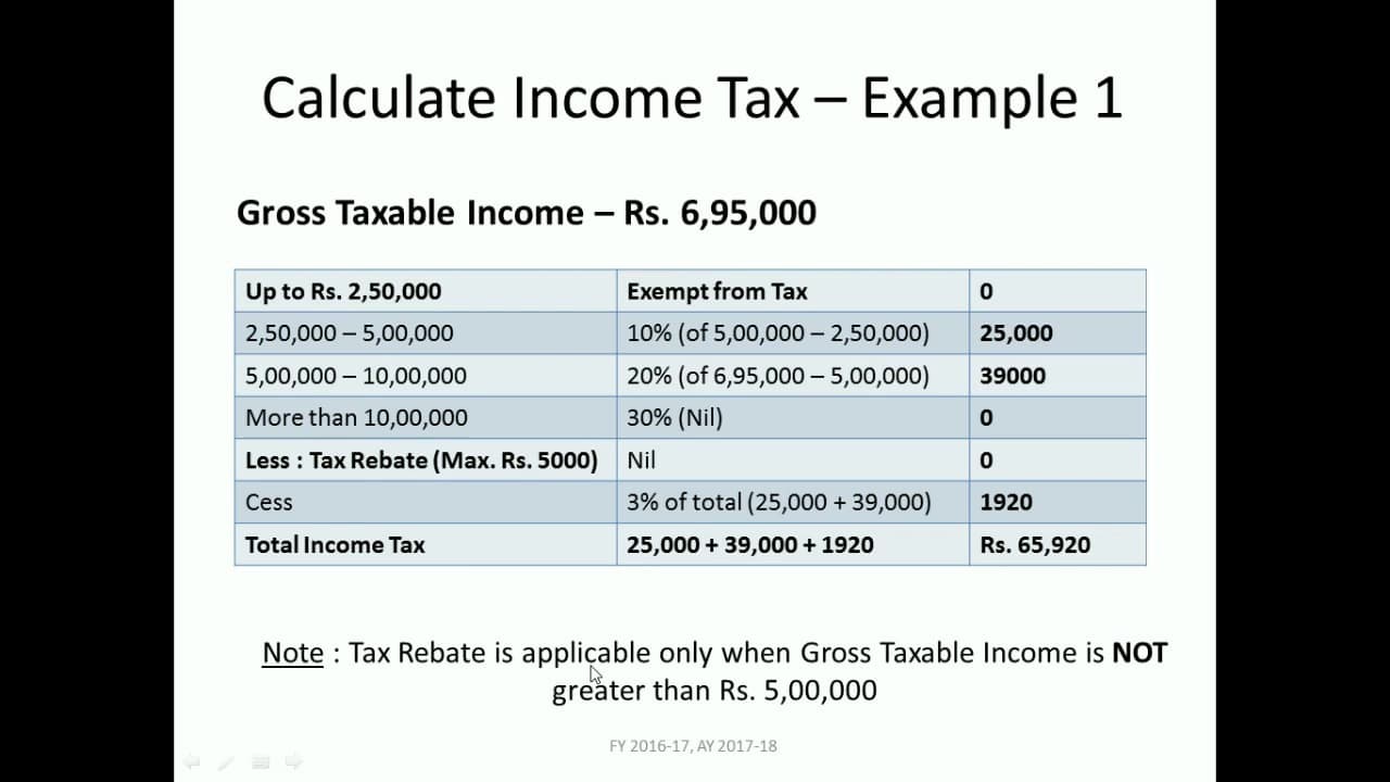 How To Calculate Tax