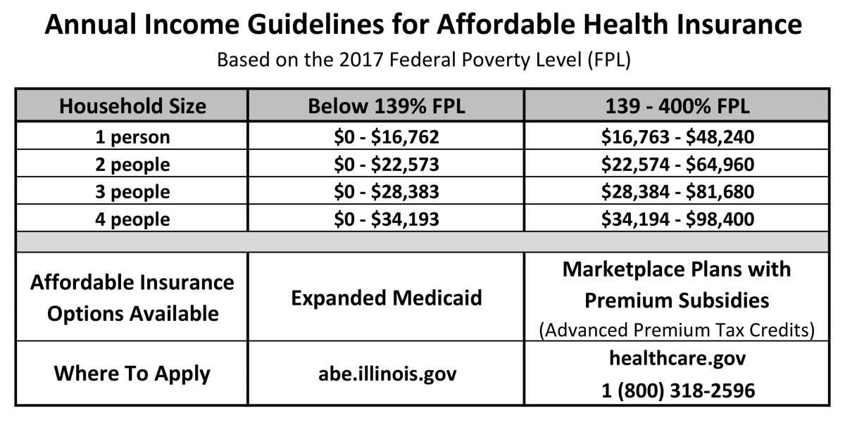 How To Qualify For Medicaid