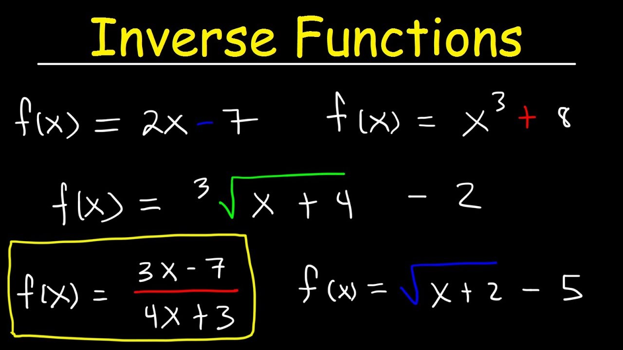 How To Find Inverse Function