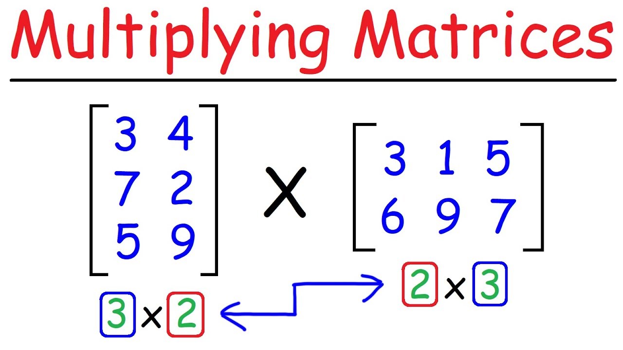 How To Multiply Matrices