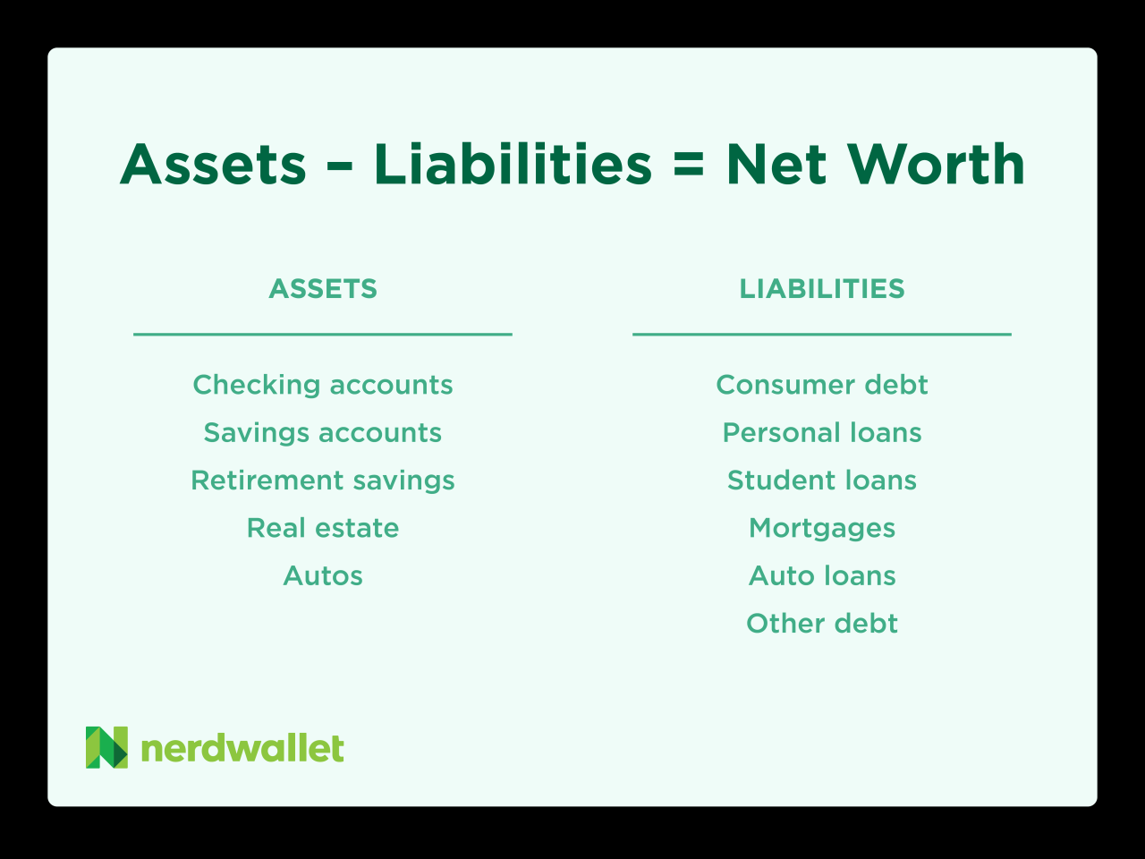 How To Calculate Net Worth