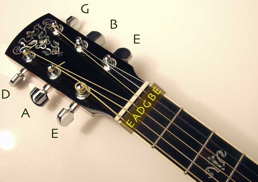 How To Tune A Guitar