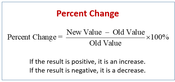 How To Calculate Percent Change