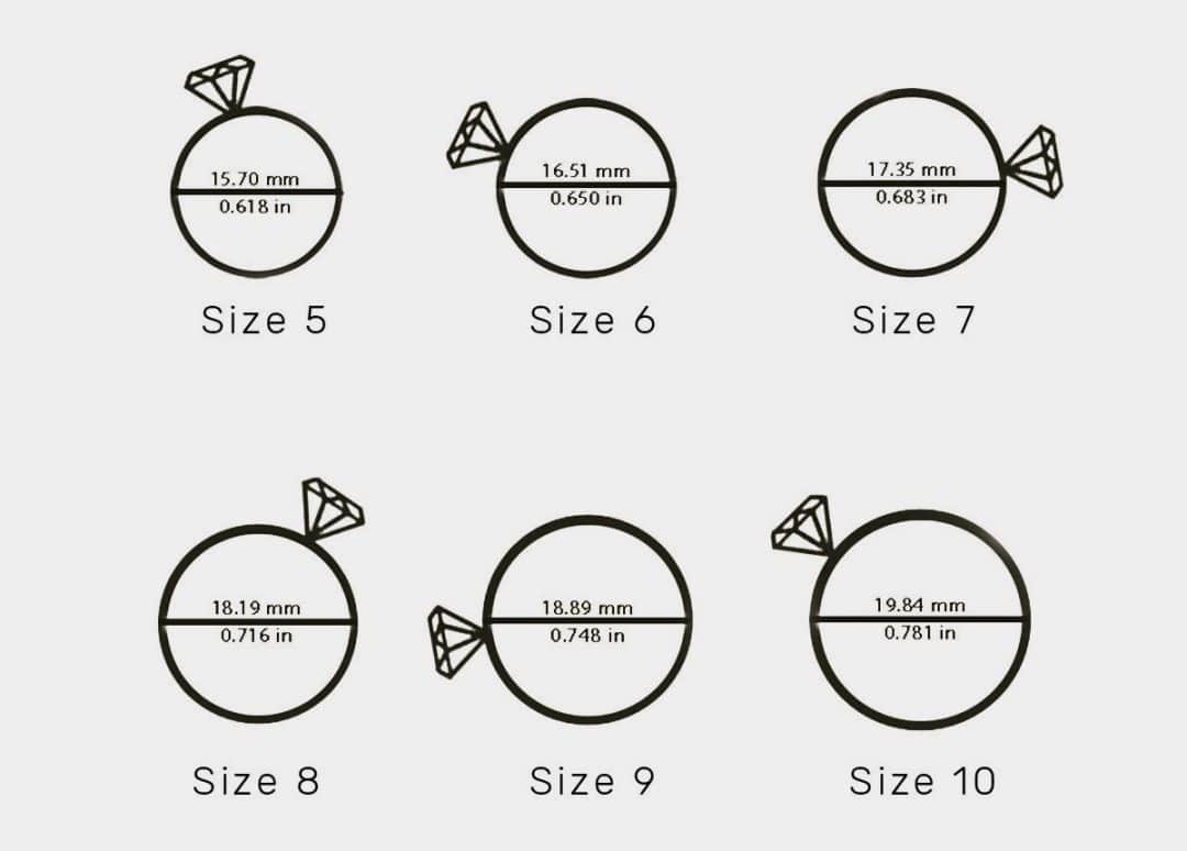 How To Determine Ring Size