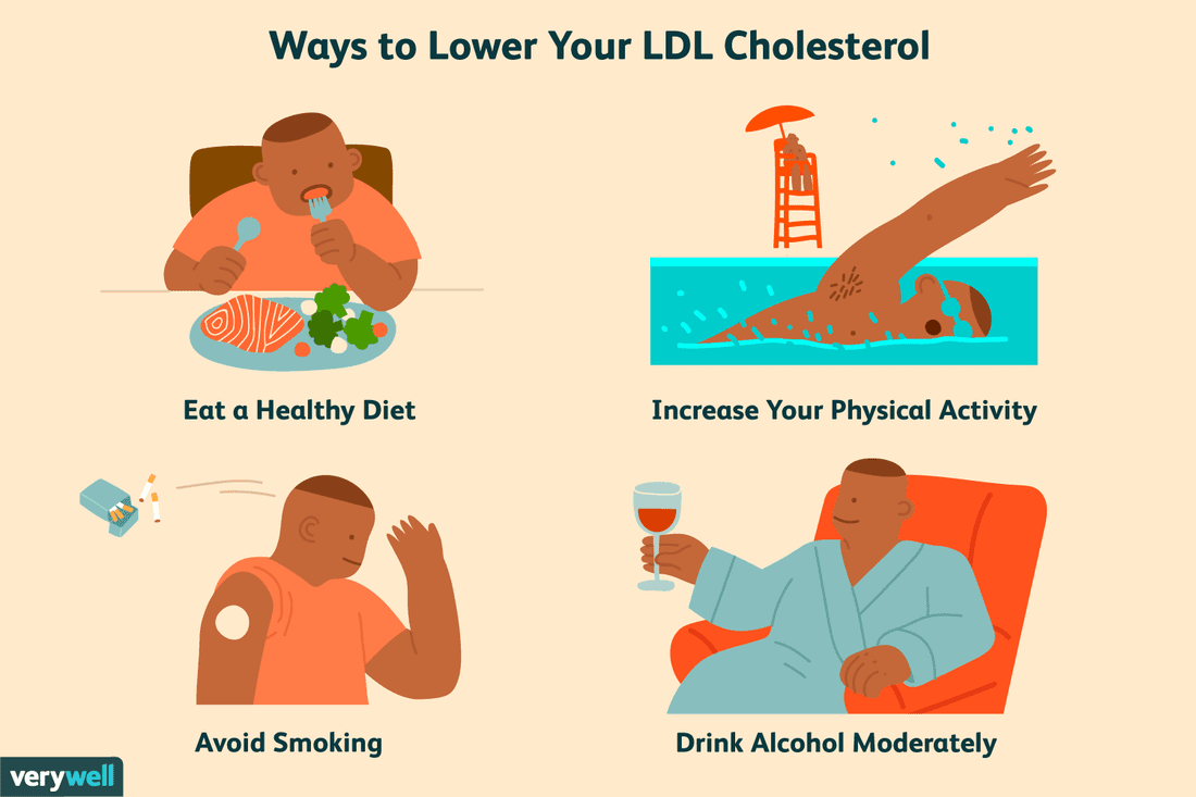 How To Lower Ldl