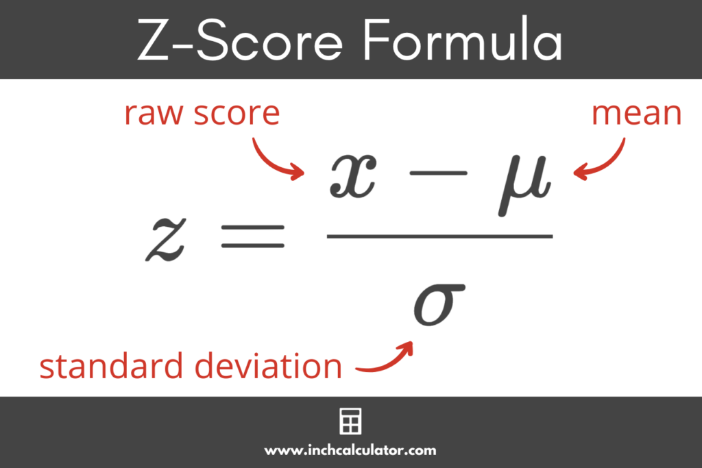 How To Calculate Z Score