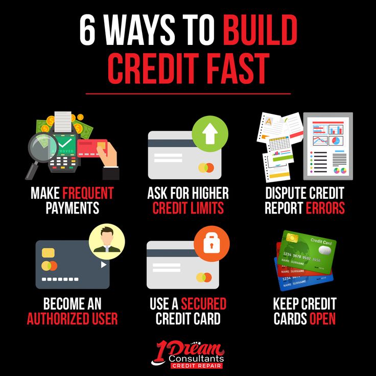 How To Build Credit Fast