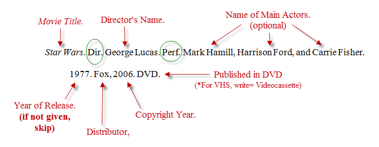 How To Cite A Movie