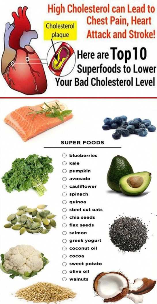 How To Reduce Ldl Cholesterol