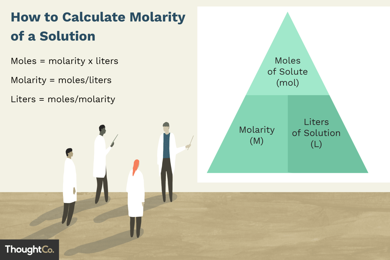 How To Calculate Molarity