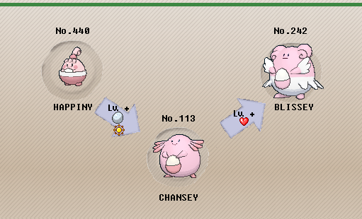 How To Evolve Chansey