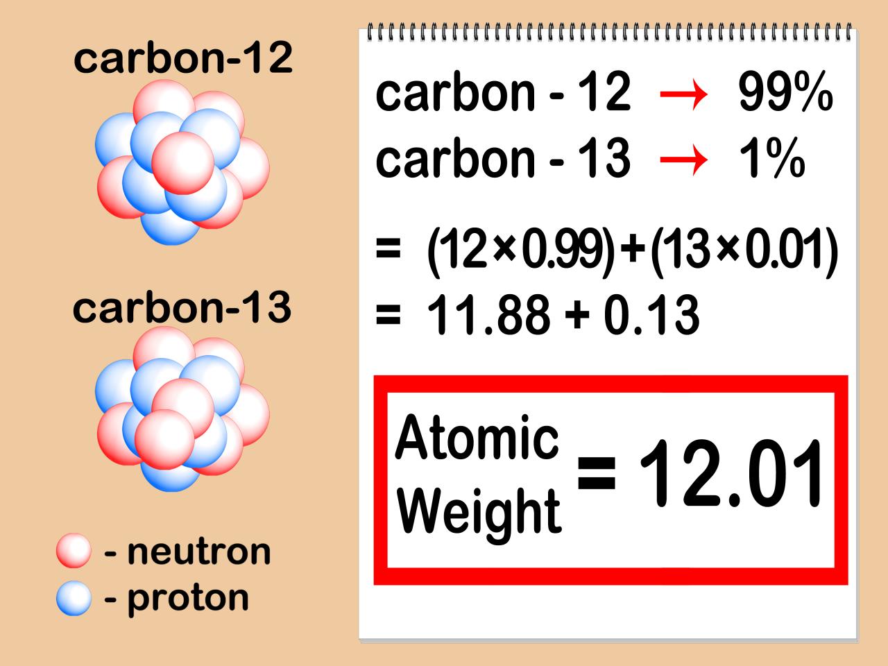 How To Find Atomic Mass