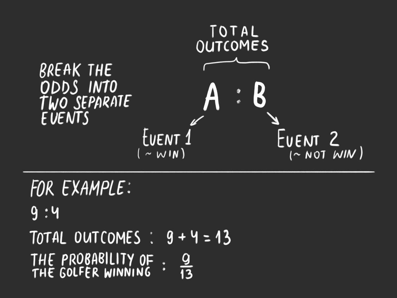 How To Calculate Probability