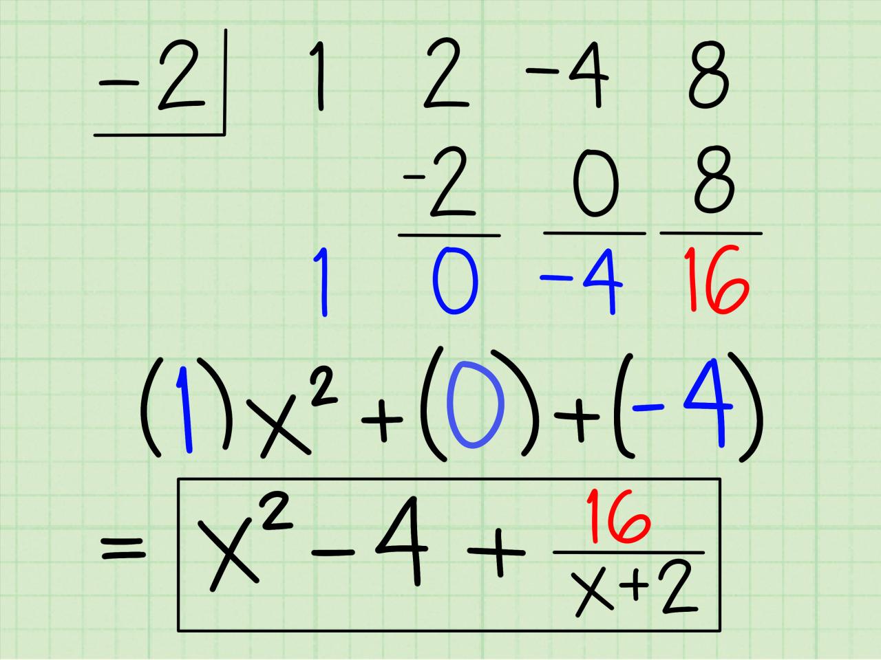 How To Do Synthetic Division